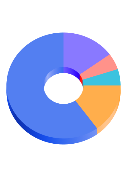 Main Chart